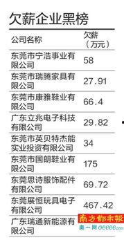 东莞欠薪爆料网站最新,多起欠薪事件引发关注