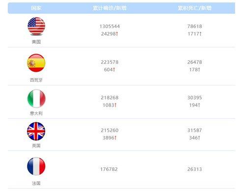 全球疫情最新爆料,变异病毒肆虐，疫苗接种挑战加剧